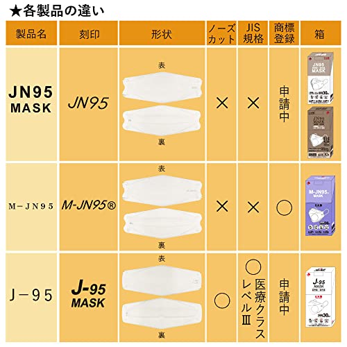 M-JN95 MASK 4