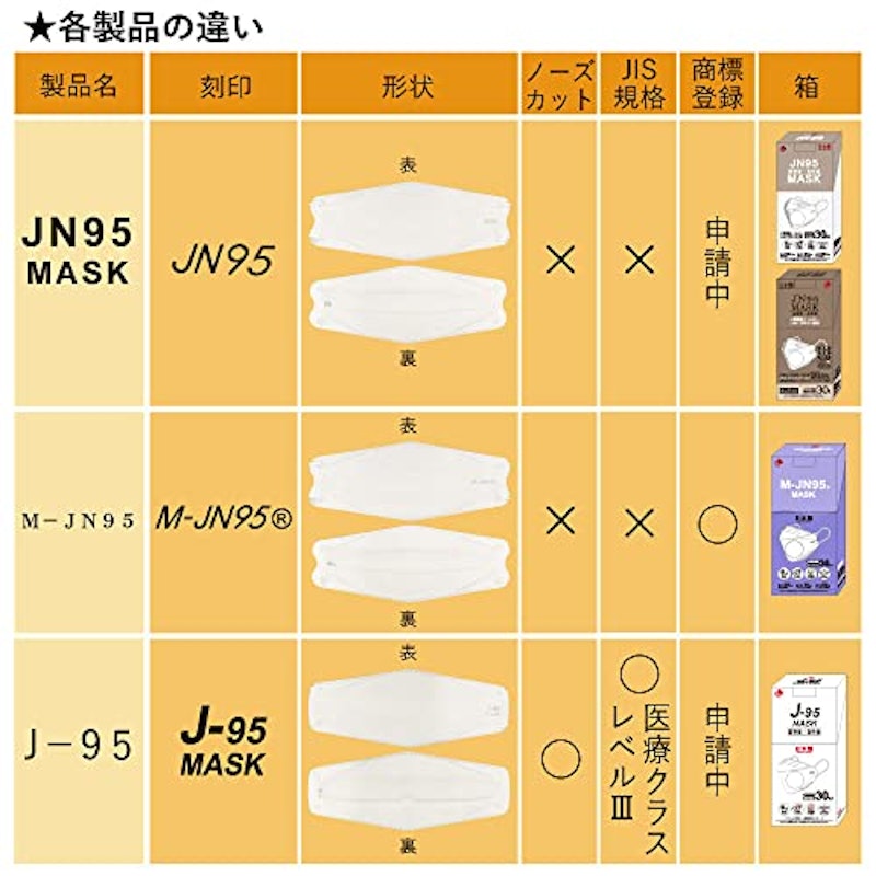 M-JN95 MASK 4