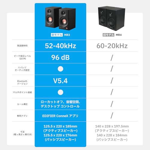 スタジオモニタースピーカー 2