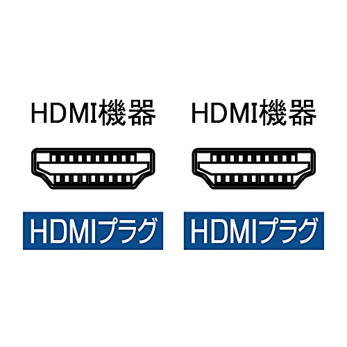  イーサネット対応光ハイスピードHDMIケーブル 20m 2