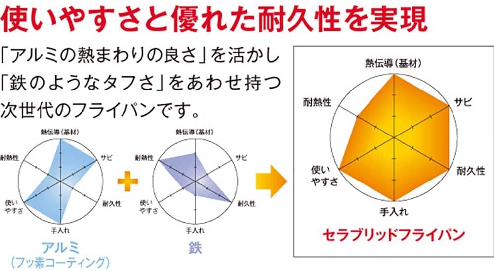 セラブリッド フライパン  4