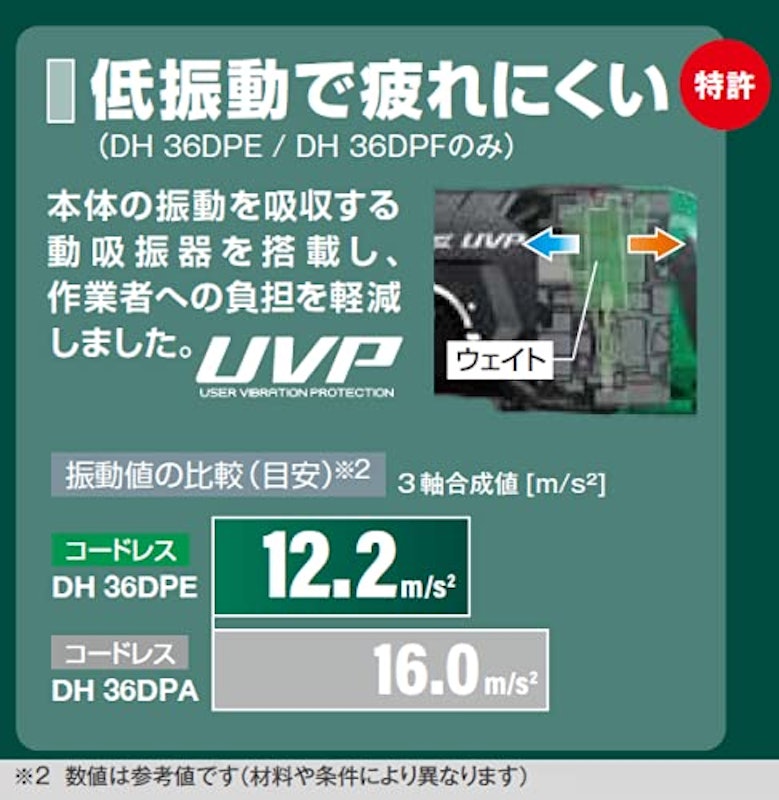 コードレスロータリハンマドリル 11