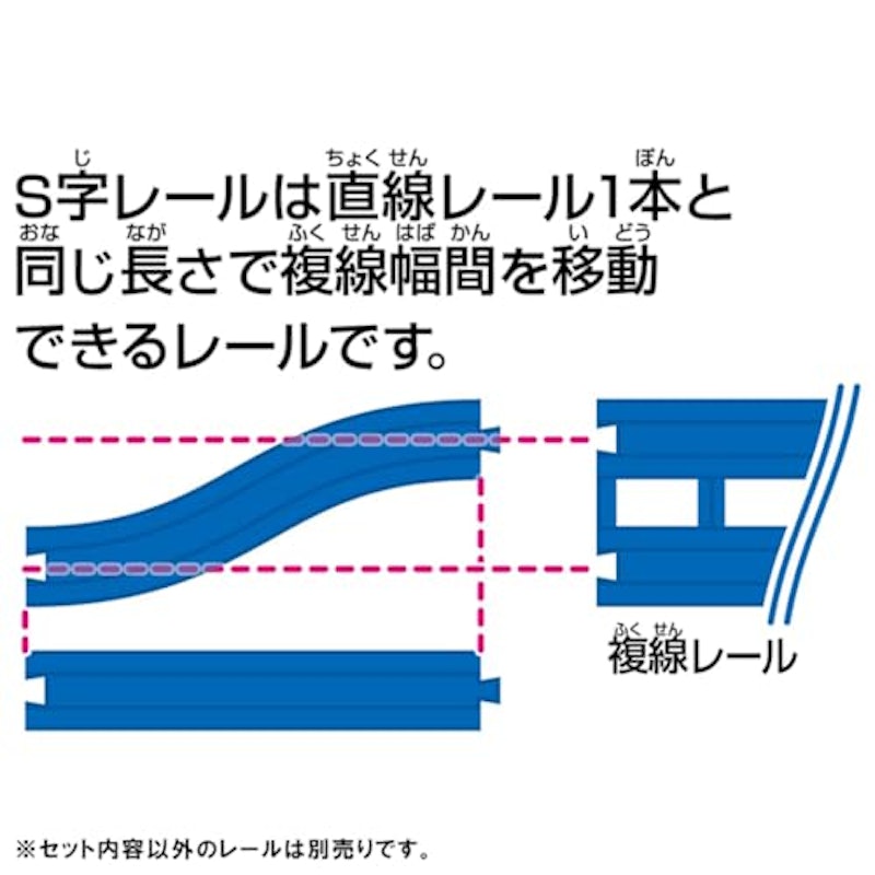 S字レール 3