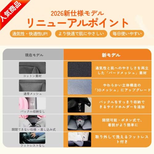 チャイルドシート ジュニアシート 3