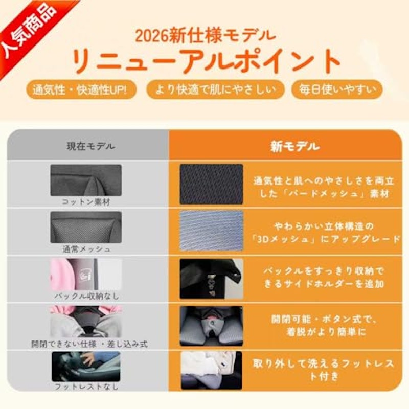 チャイルドシート ジュニアシート 3