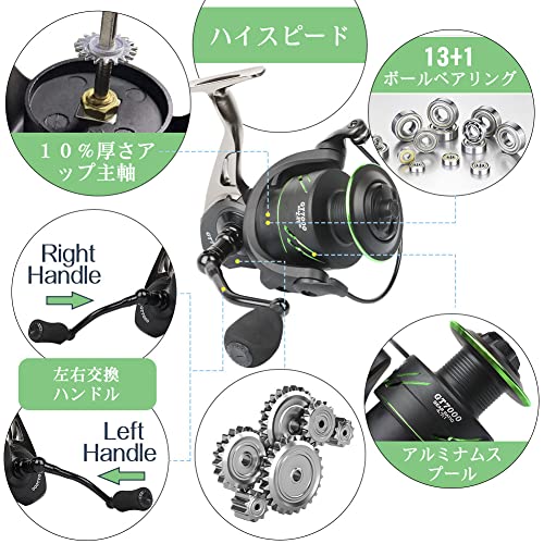スピニングリール 3