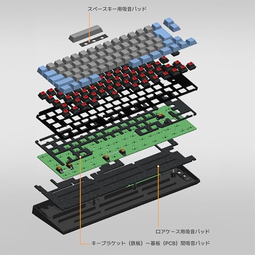 コンパクトキーボード 3