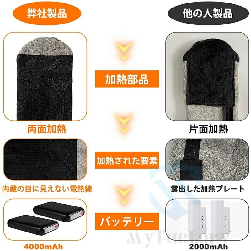 電熱ソックス 11