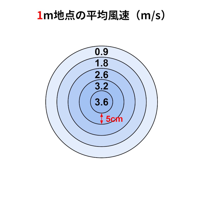 DCサーキュレーター扇風機 2