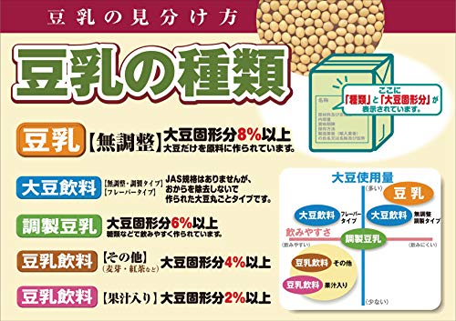 毎日おいしい 無調整豆乳 4