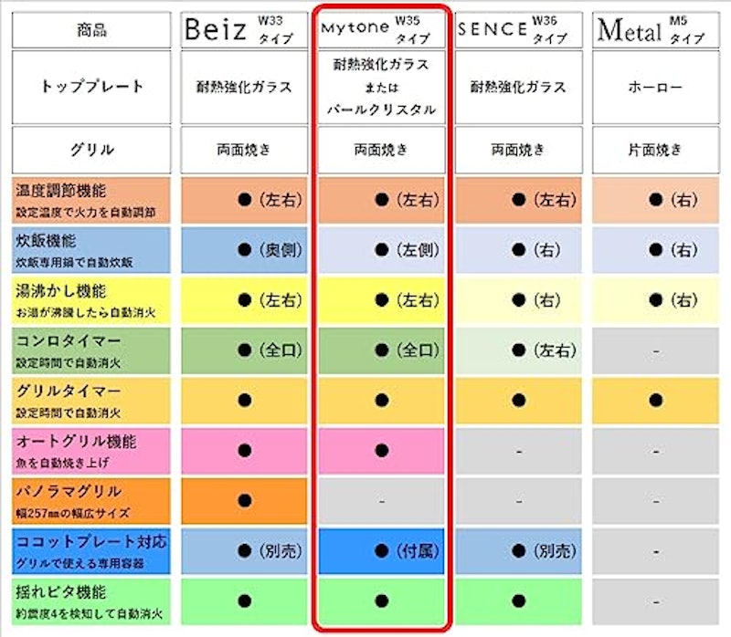 ビルトインコンロ マイトーン 3