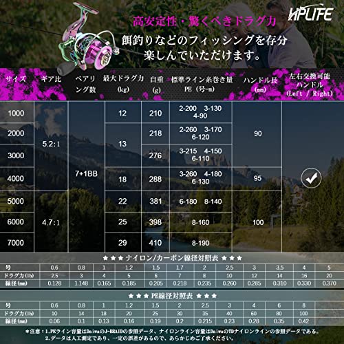 スピニングリール 2