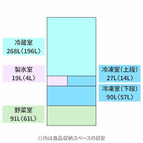 三菱電機 冷蔵庫 MR-WZ50M-Wを検証レビュー!3〜4人家族向け冷蔵庫の選び方も紹介 2