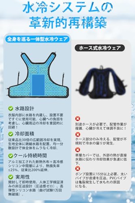 水冷ウェア 冷却服 3