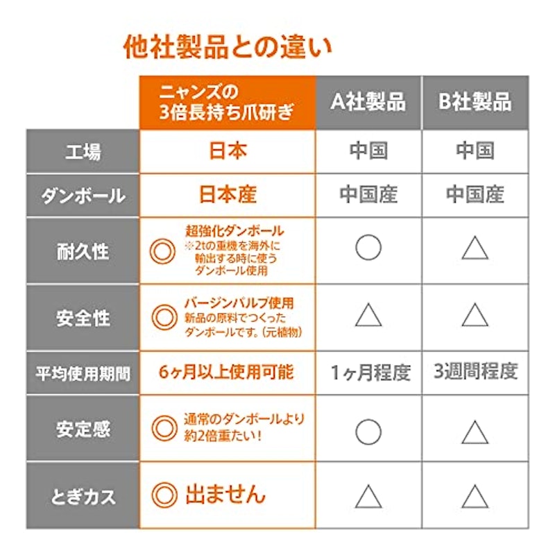 爪とぎ 3