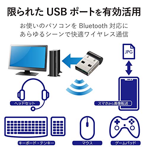 USBホストアダプター 2
