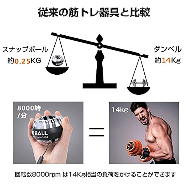 22年 パワーボール リストボールのおすすめ人気ランキング14選 Mybest 22年 パワーボール リストボールのおすすめ人気ランキング14選 Mybest
