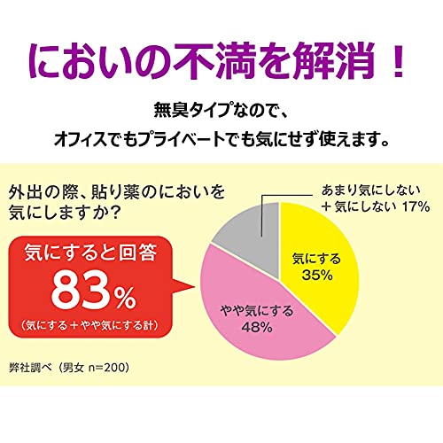 ロイヒ膏ロキソプロフェン 5