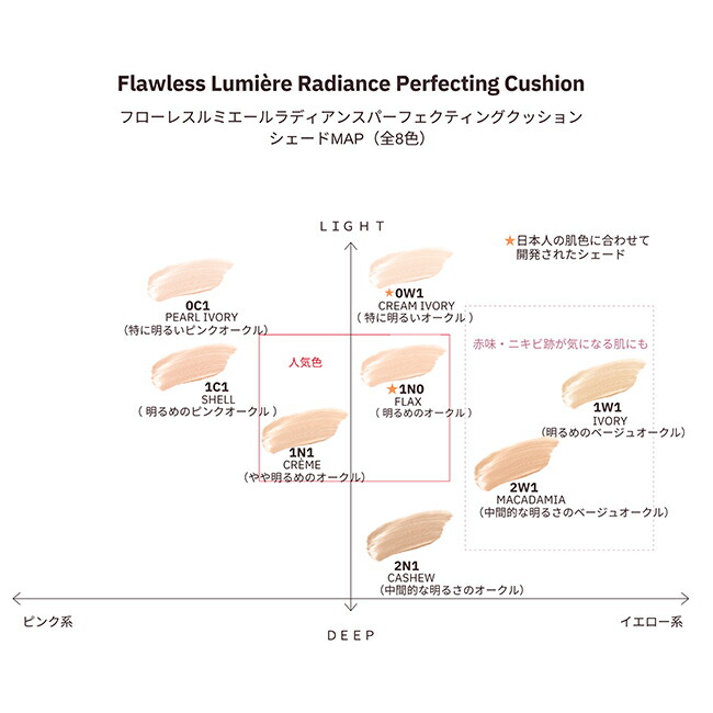 フローレス ルミエール ラディアンス パーフェクティング クッション 0C1 3