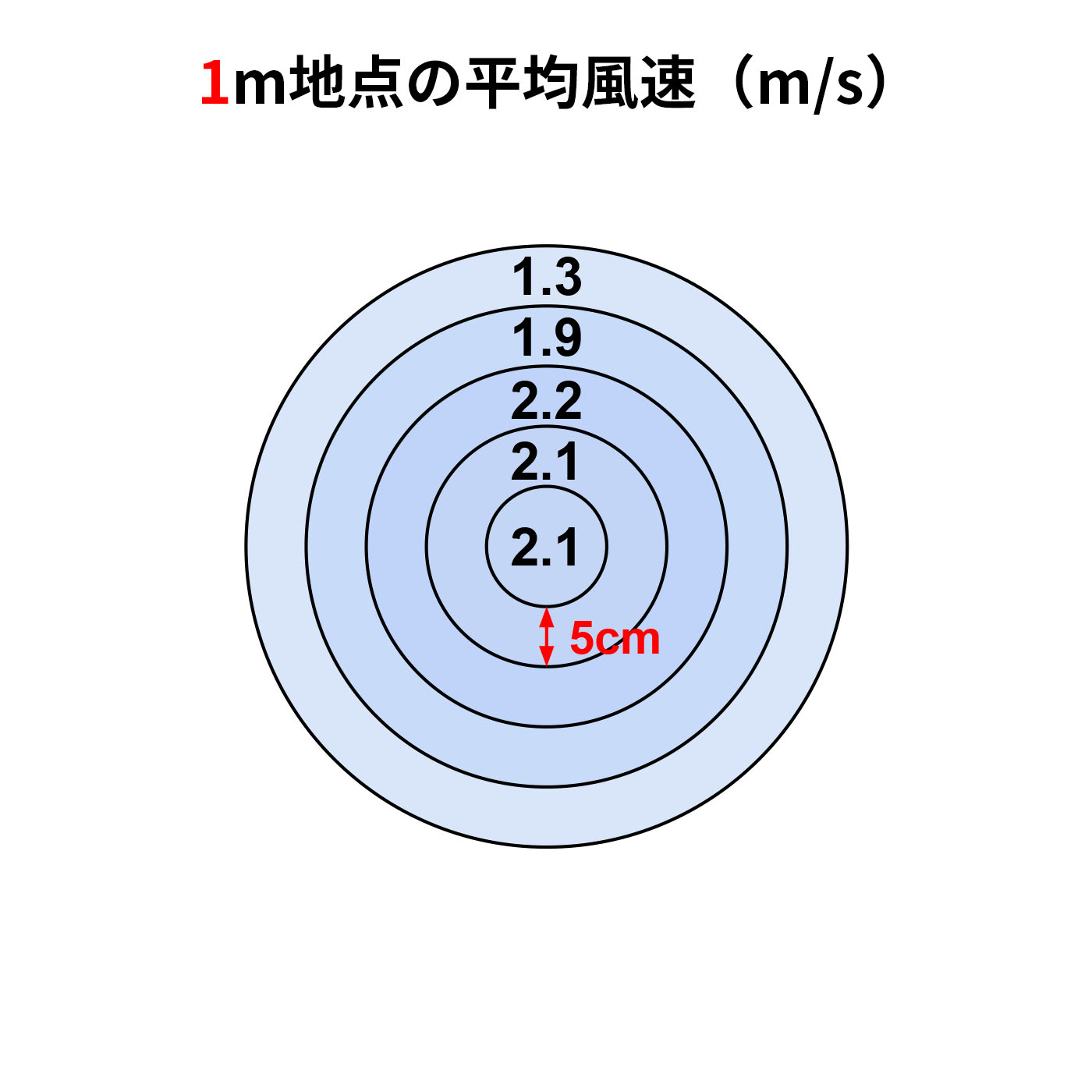 リビング扇 2
