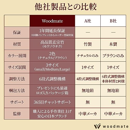 姿勢サポート6段式調整ブックスタンド 5
