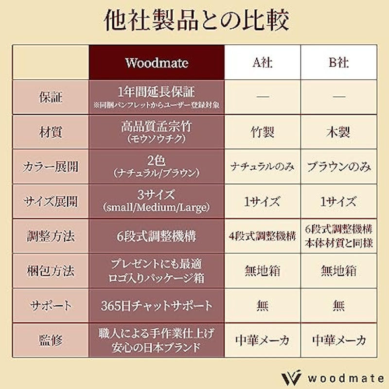 姿勢サポート6段式調整ブックスタンド 5