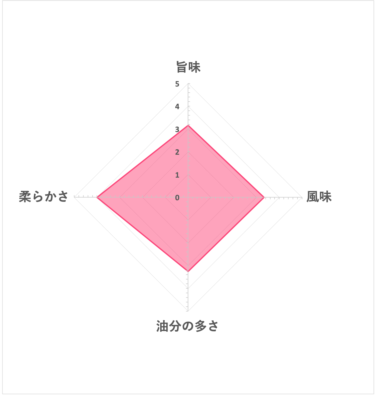 オキハム ミニコンビーフ 5