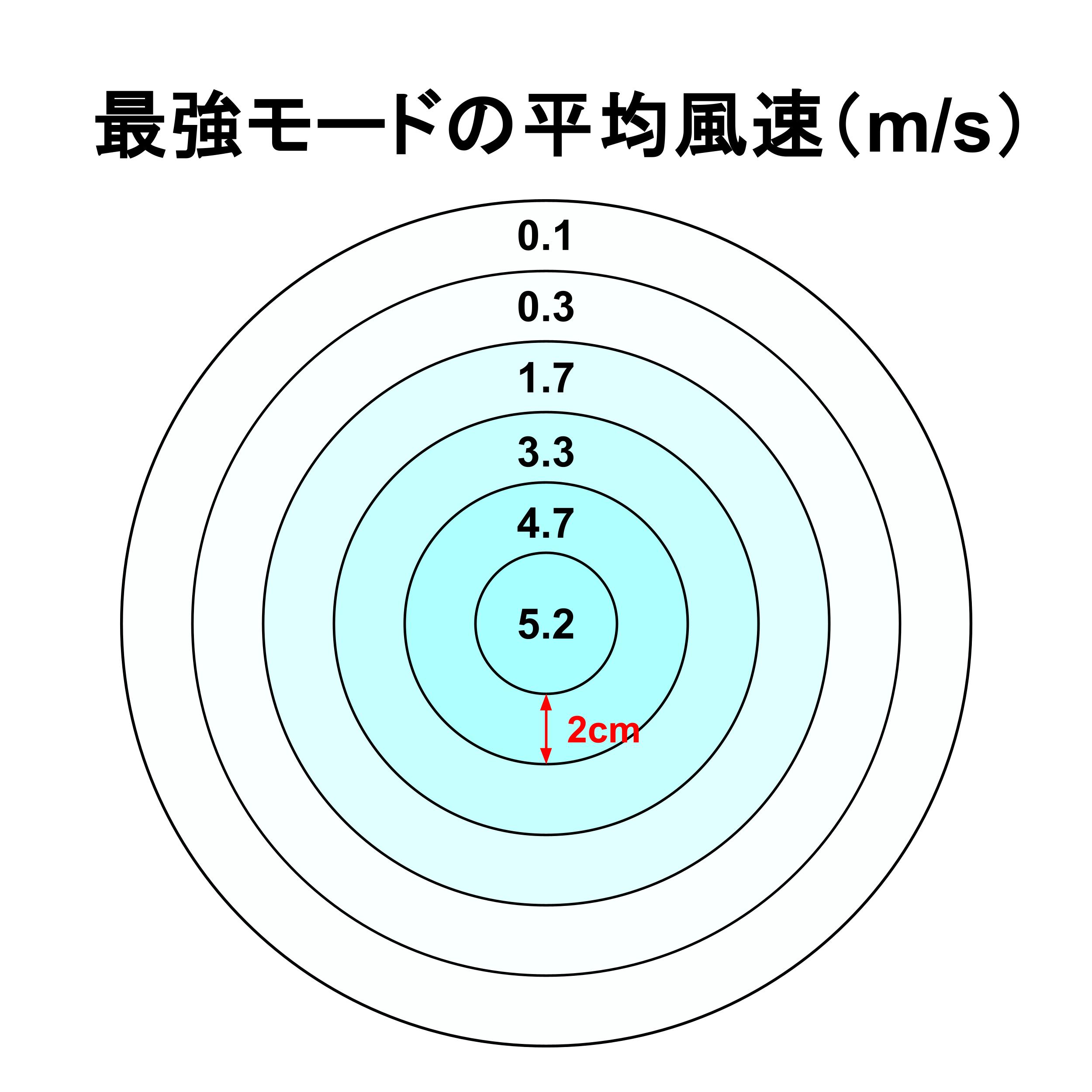 ハンディファン  2