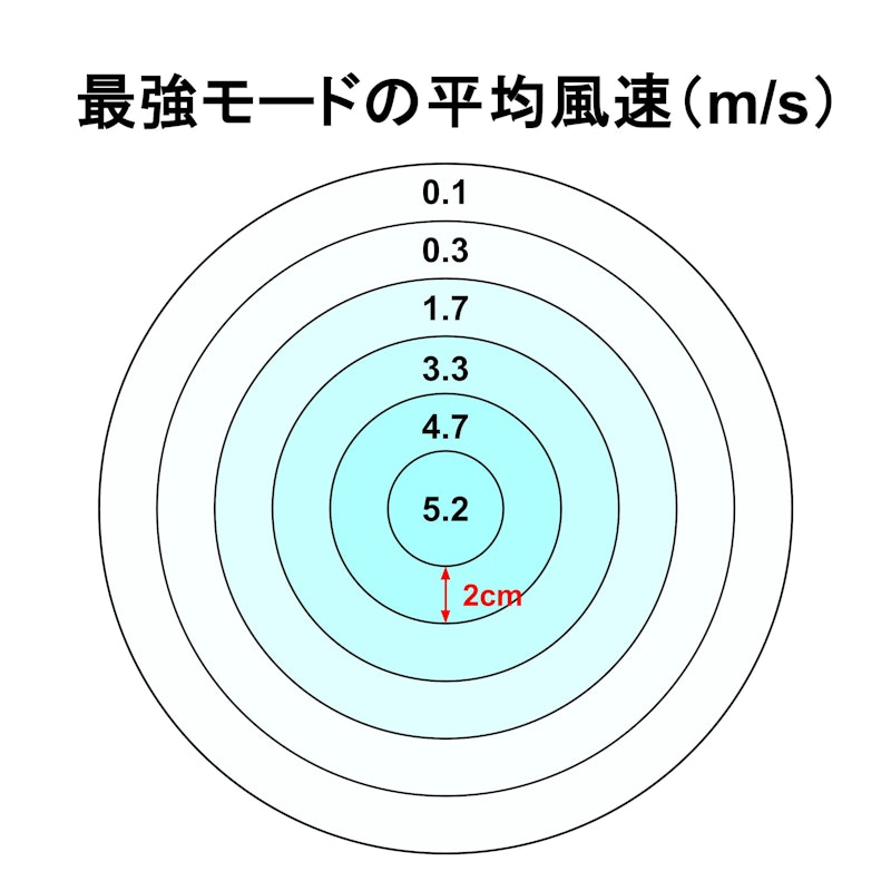 ハンディファン 2