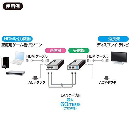  HDMIエクステンダー 3