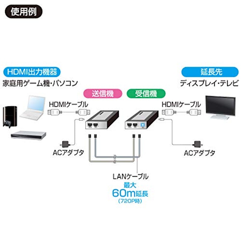 HDMIエクステンダー 3