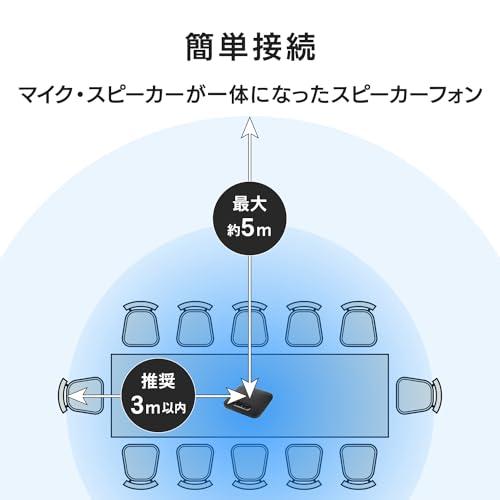 USBスピーカーフォン 2