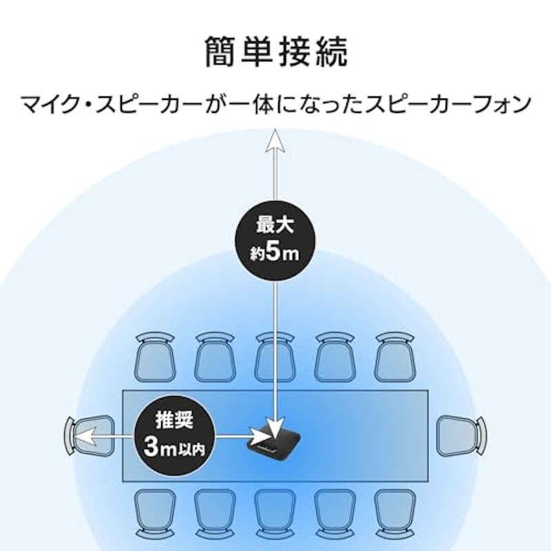 USBスピーカーフォン 2