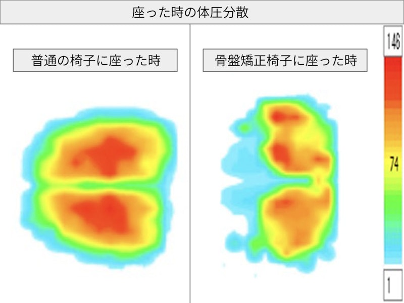 cecil-shape 4