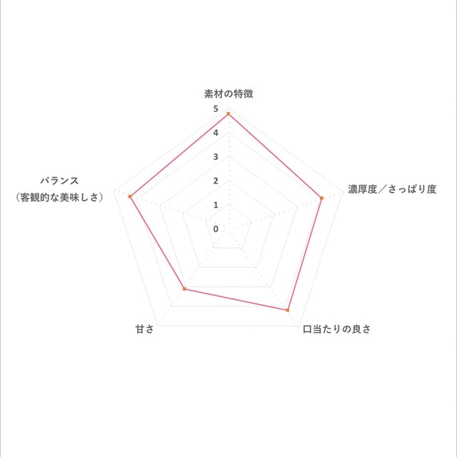 グリーンティー 6
