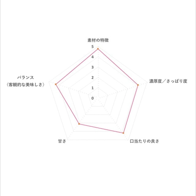 グリーンティー 6