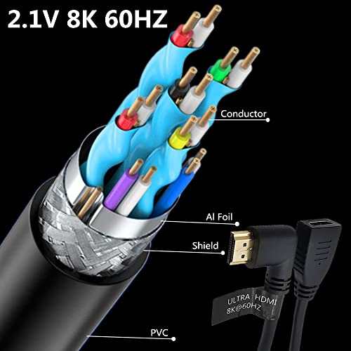 8K HDMI ケーブル 4