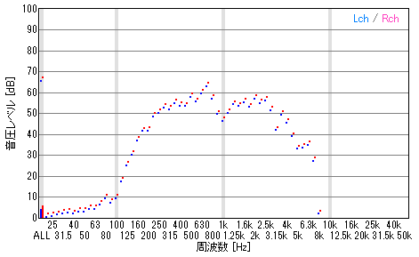 Kaira HyperSpeed 7