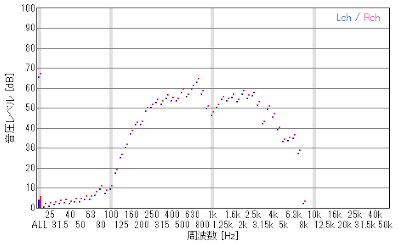 Kaira HyperSpeed 7