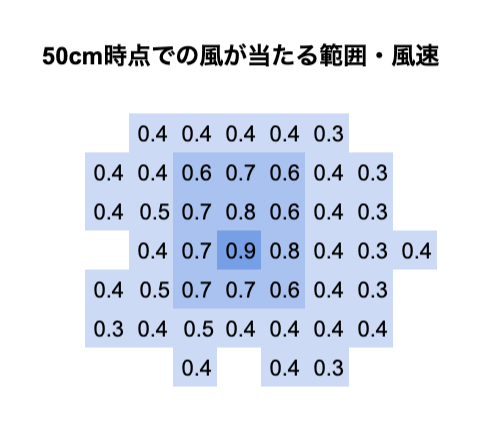 卓上サーキュレーター 7