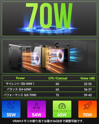 ミニPC 6