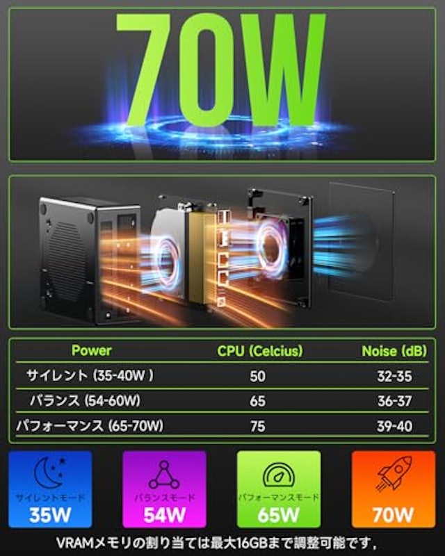ミニPC 6
