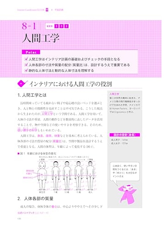 インテリアコーディネーター合格テキスト 第4版 6