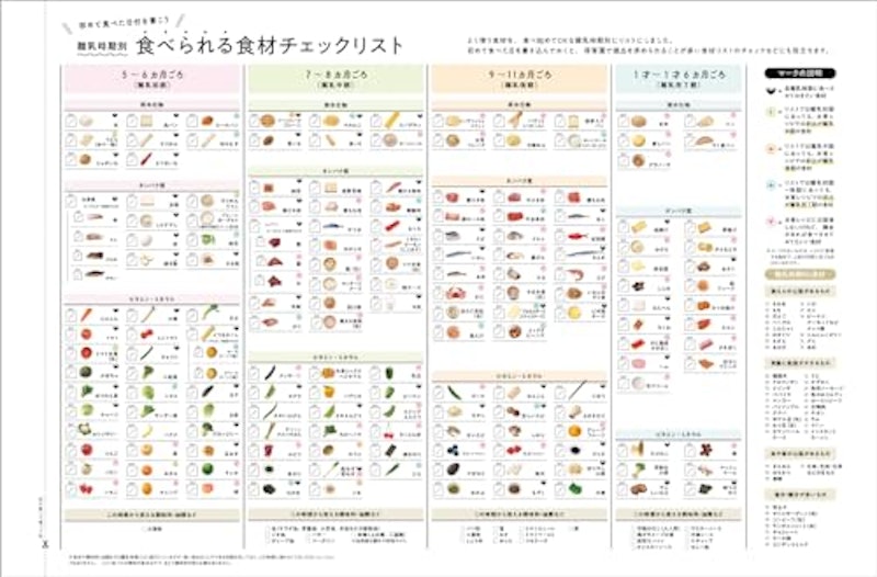 冷凍つくりおきで365日の離乳食カレンダー 2