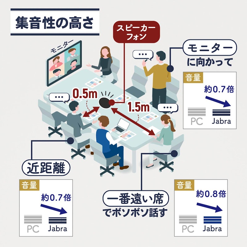 SPEAK 510 MS 5