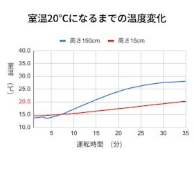 コロナ ノイルヒート DHS-1524の口コミ・評判は?実際に使ってよい点・気になる点を徹底レビュー! 2