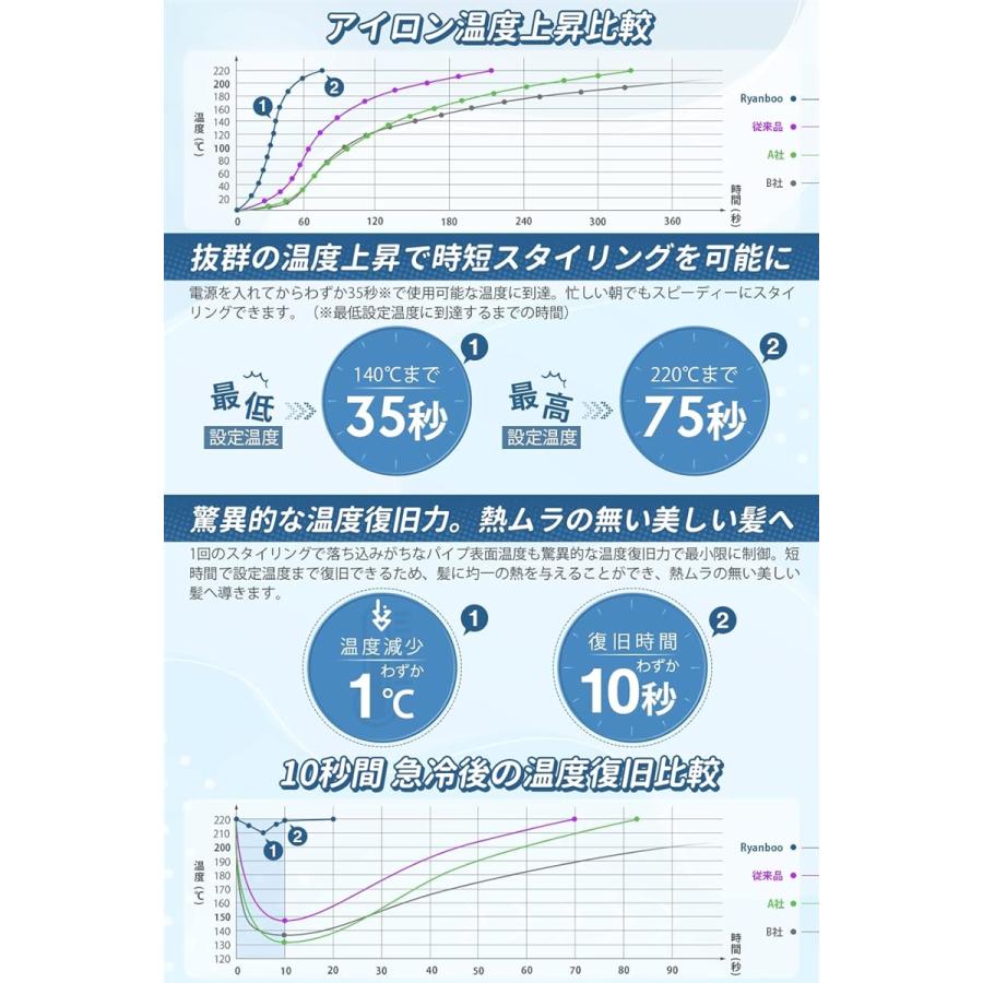 カールアイロン 5
