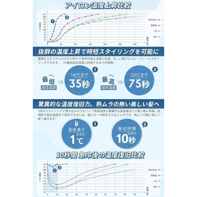 カールアイロン 5