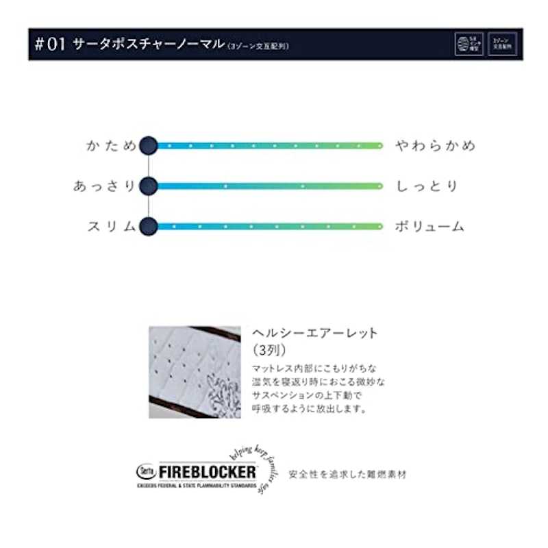 ポケットコイルマットレス 2