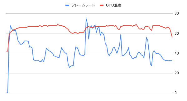 GeForce RTX 3060 Ghost 6